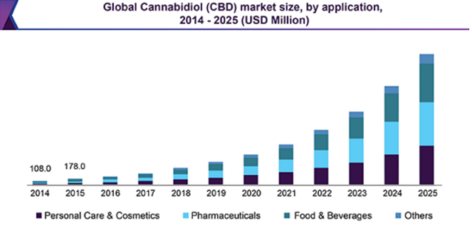 How to Earn Money on CBD Offers