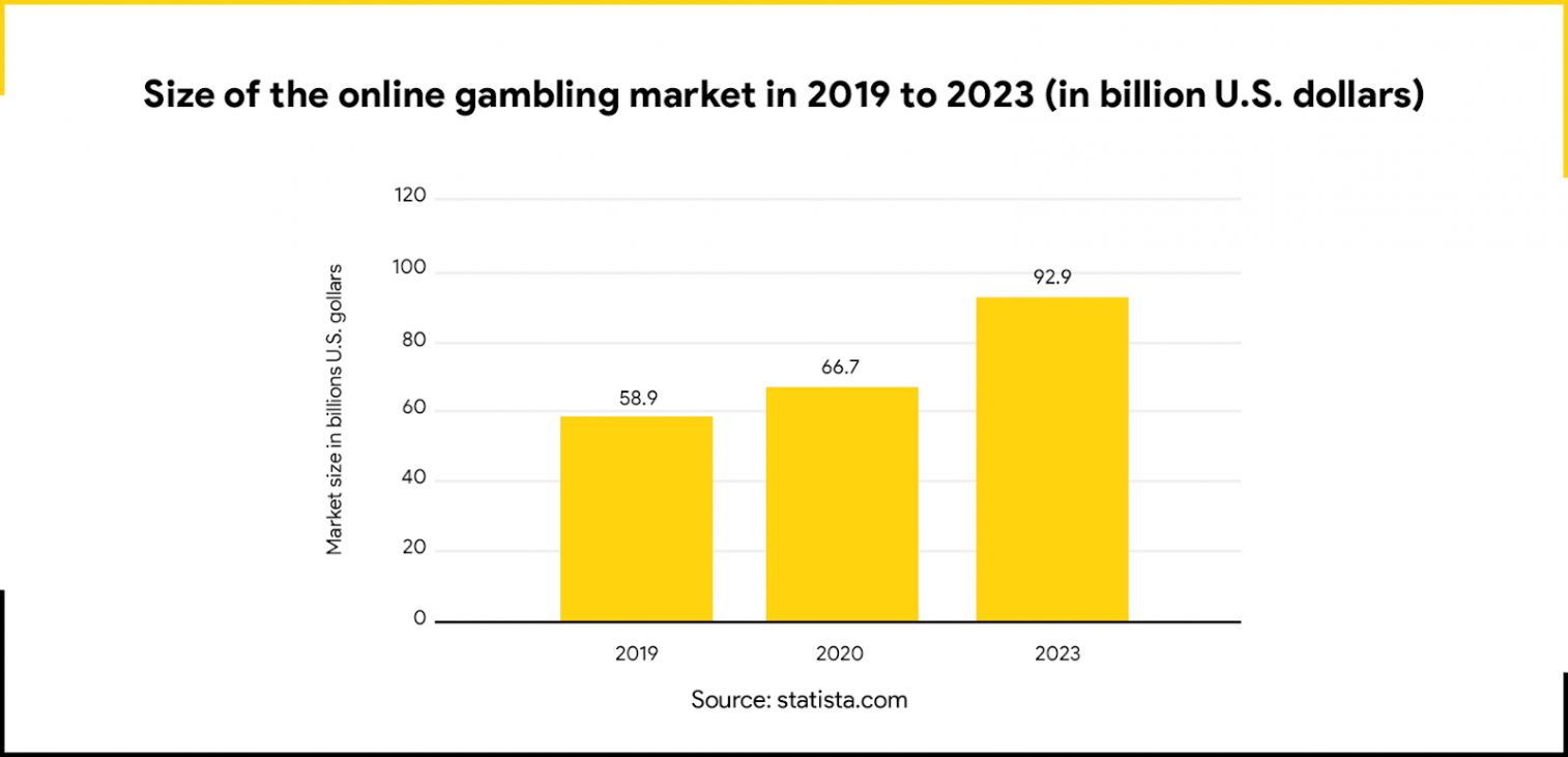 Online Gambling Affiliate Marketing