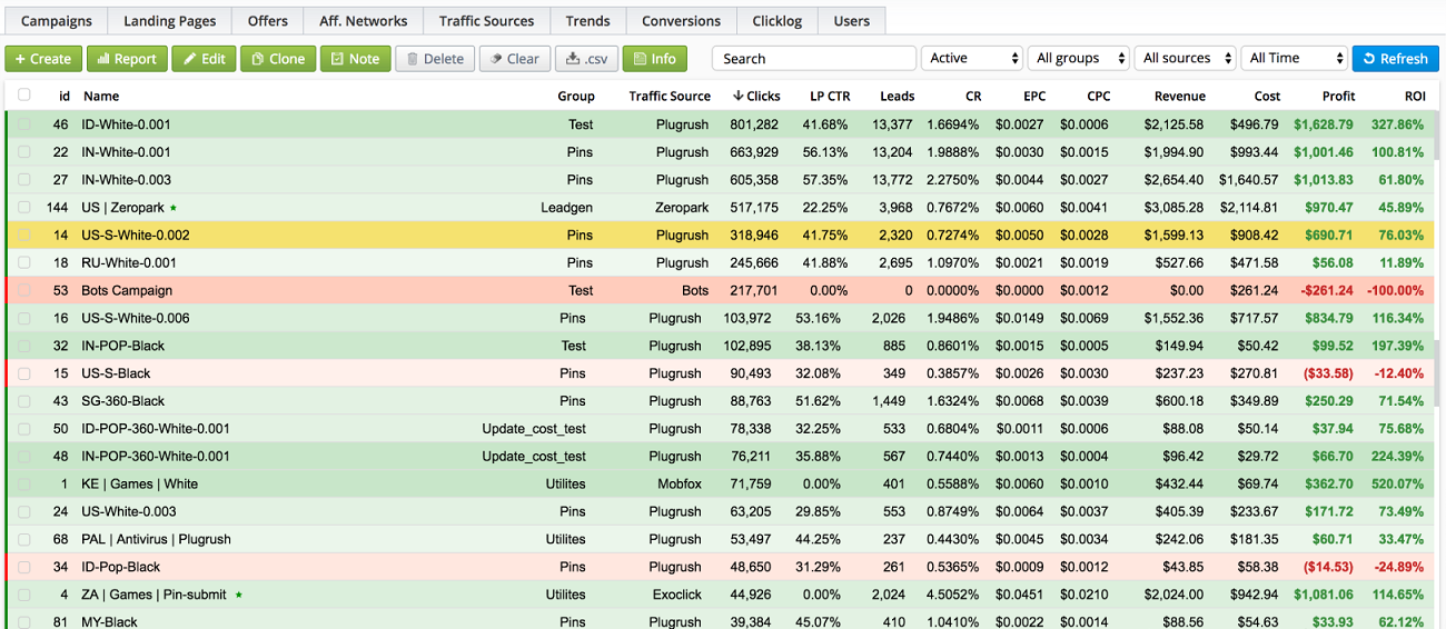 traffic tracker for affiliate marketing