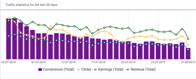 how-to-create-your-own-affiliate-program