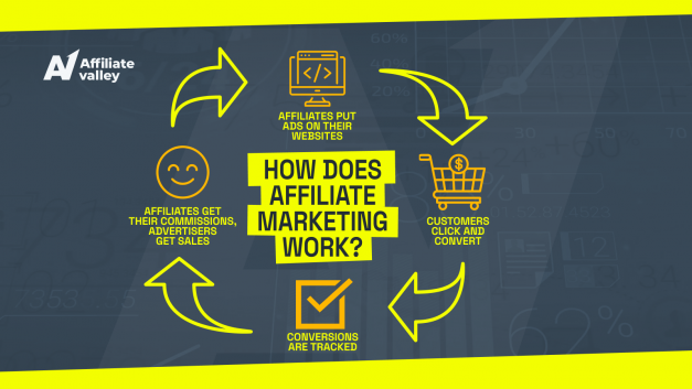 What is an affiliate program? (+Pros & Cons)