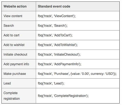 retargeting ads on Facebook