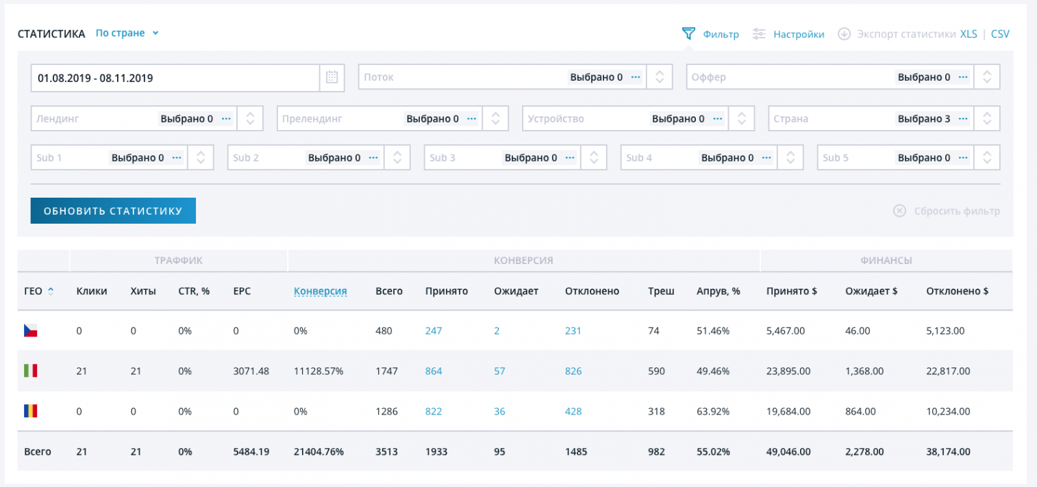 Affiliate Marketing Case Study Facebook Ads