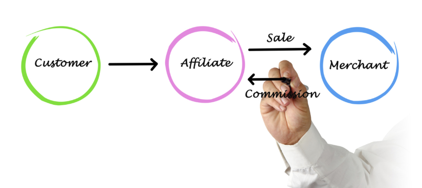 Affiliate Marketing Without A Website