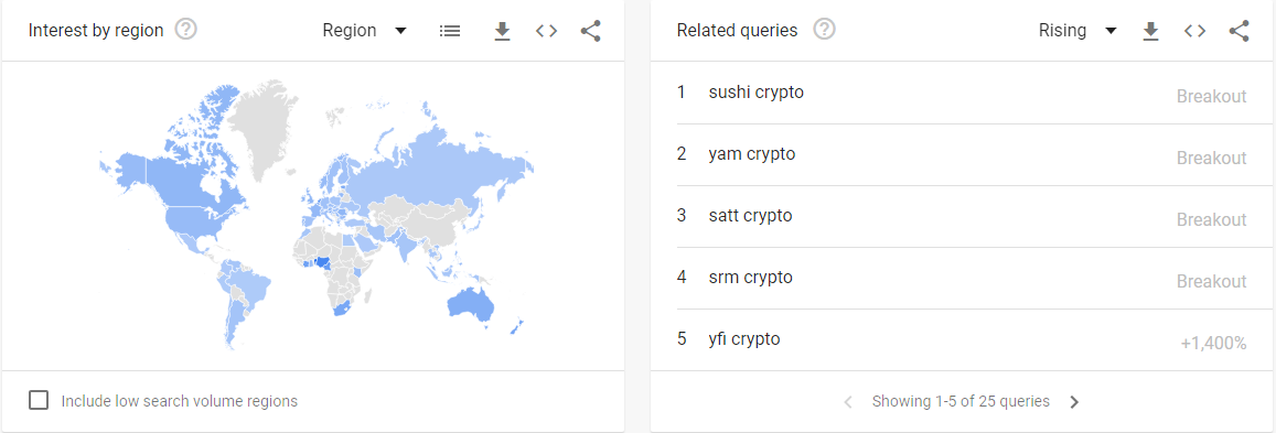 Crypto Affiliate Marketing