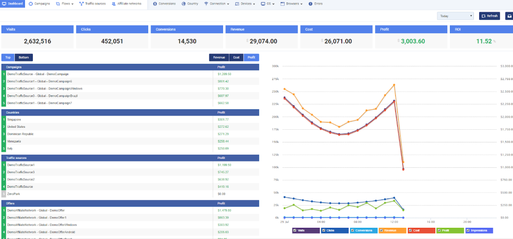 traffic tracker for affiliate marketing