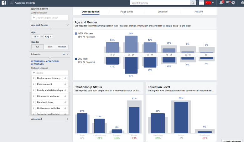 How to launch ad campaign on Facebook