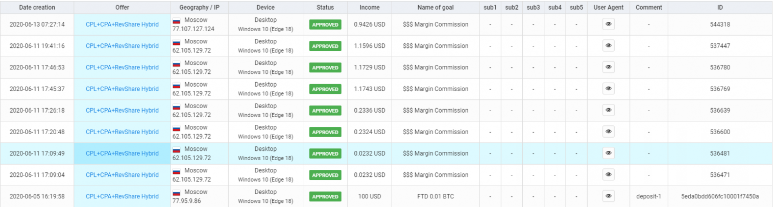 Sick And Tired Of Doing PrimeXBT Cryptocurrency The Old Way? Read This