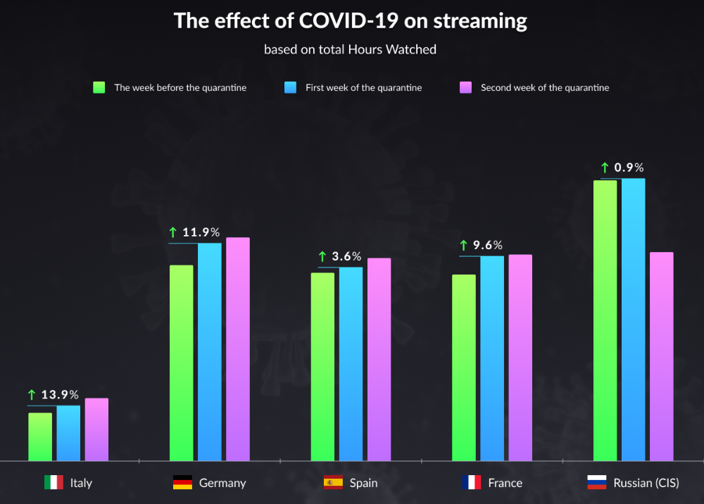 COVID-19’s Effect On Online Services