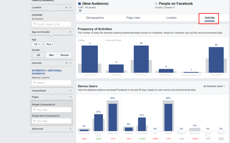 How to launch ad campaign on Facebook