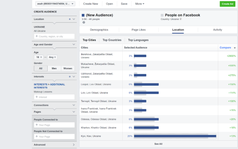 How to launch ad campaign on Facebook