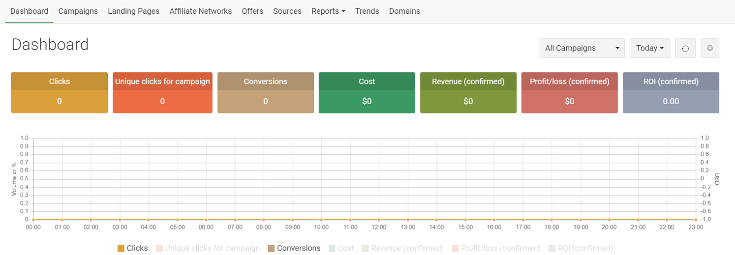 traffic tracker for affiliate marketing