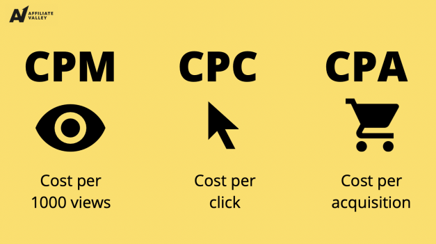 Free Internet Advertising Tool to Calculate CPM,CPC/PPC,CPA