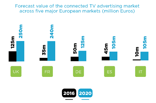 COVID-19’s Effect On Online Services