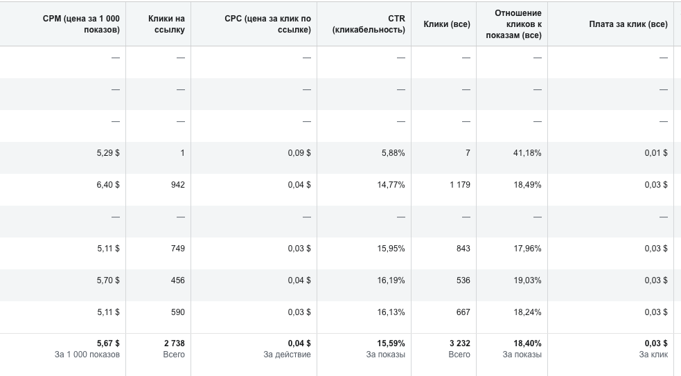 Affiliate Marketing Case Study Facebook Ads