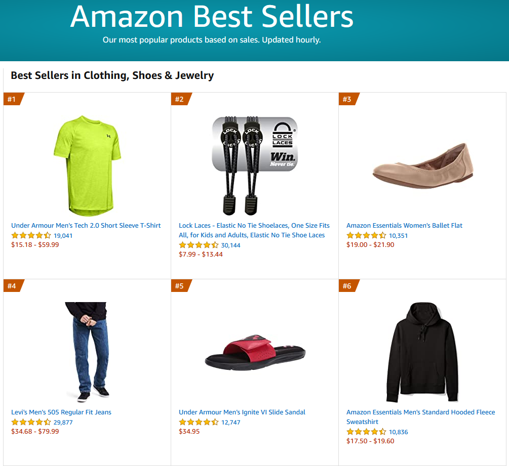 Products for Amazon Affiliate Marketing