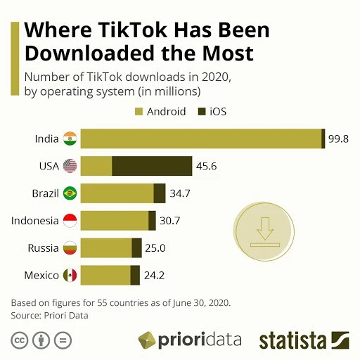 TikTok traffic TikTok traffic