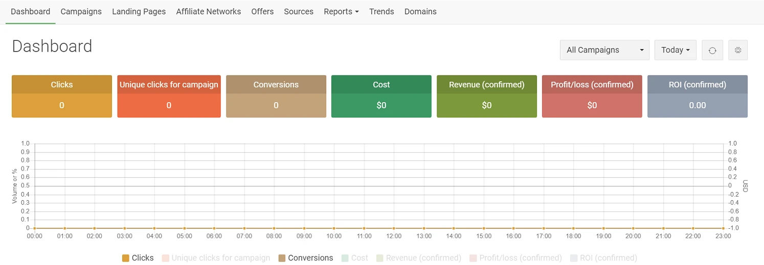 traffic tracker for affiliate marketing