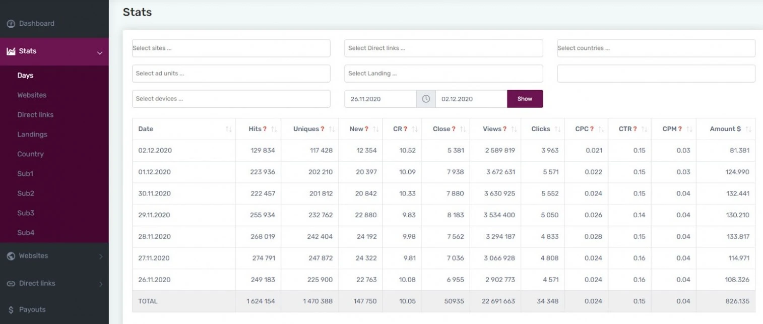 Monetizing Traffic on Push Subscriptions