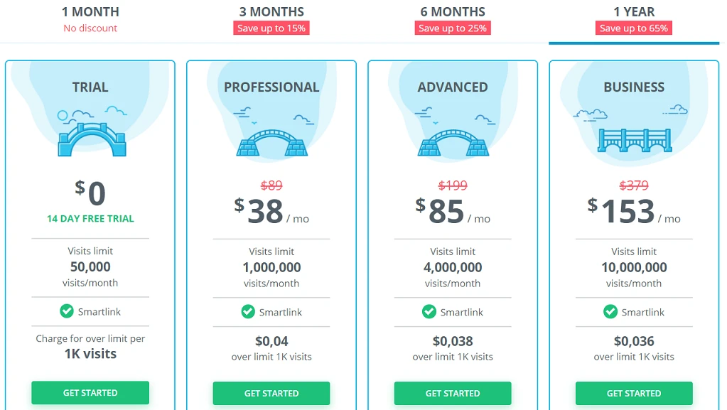 traffic tracker for affiliate marketing