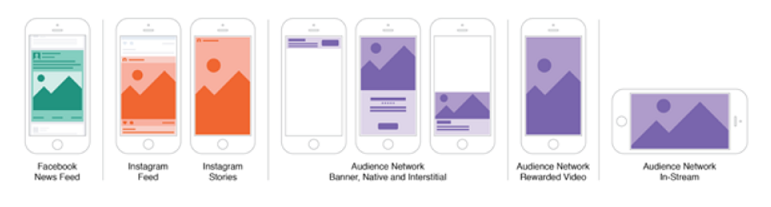 Creatives for Facebook Creatives for Facebook