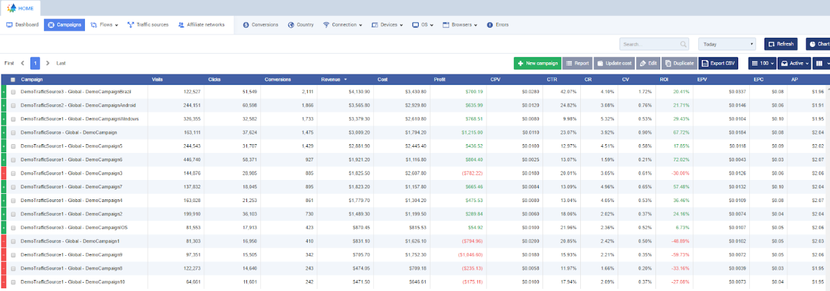 traffic tracker for affiliate marketing