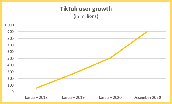 TikTok traffic TikTok traffic