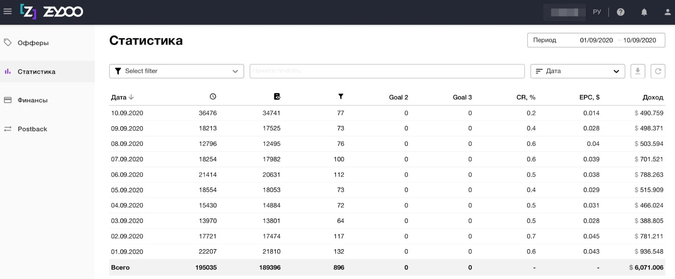 Zeydoo Overview