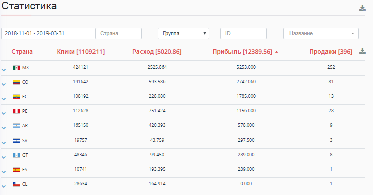 Case study crypto offers