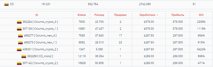 Case study crypto offers