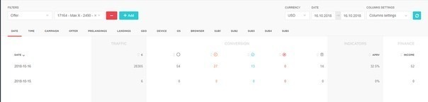 Case Study Megapu.sh