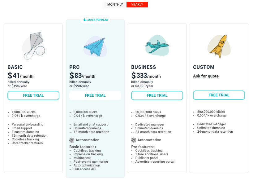 RedTrack Review