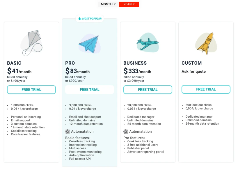RedTrack Review RedTrack Review