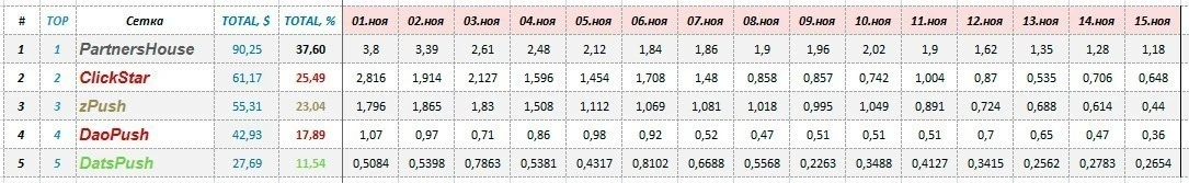 Earnings From Push Subscriptions Earnings From Push Subscriptions