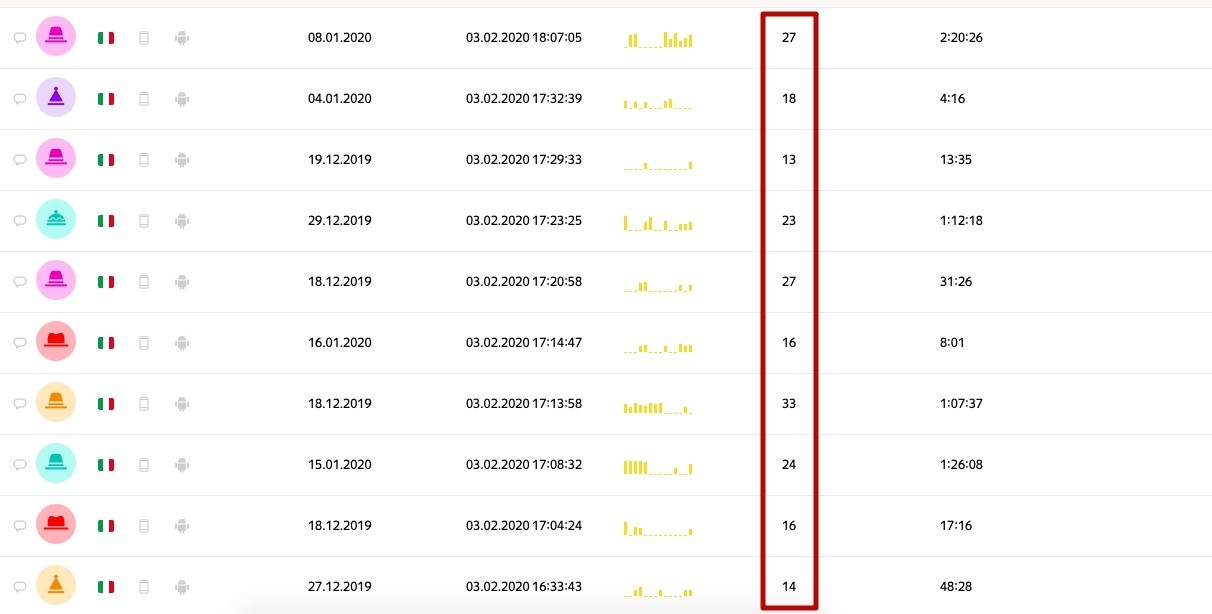how to increase the number of leads