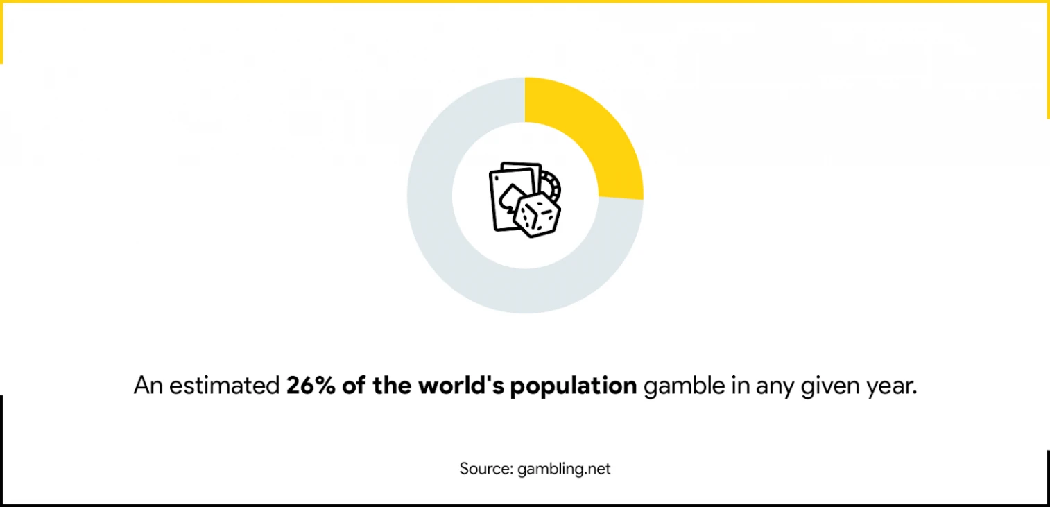 Online Gambling Affiliate Marketing