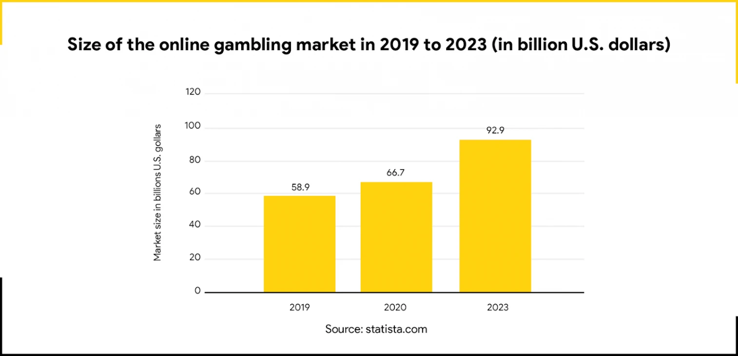 Online Gambling Affiliate Marketing