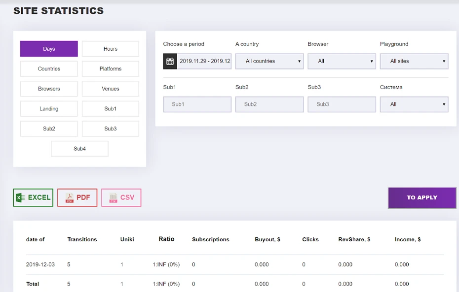 Earnings From Push Subscriptions Earnings From Push Subscriptions
