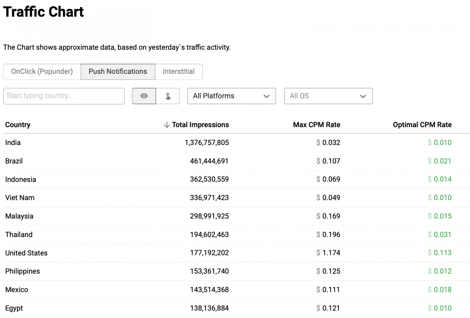 In-Page Push Traffic