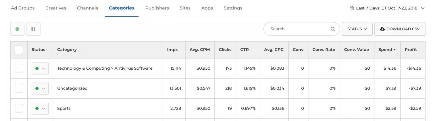 Push Notification Traffic Sources for Affiliate Marketing