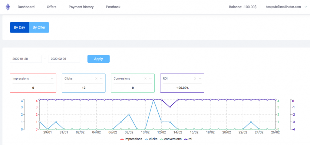 RedTrack Review