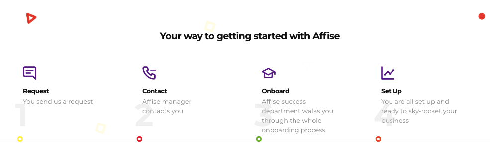 How to Create Your Own Affiliate Program