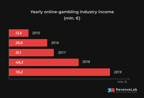 Romanian Gambling