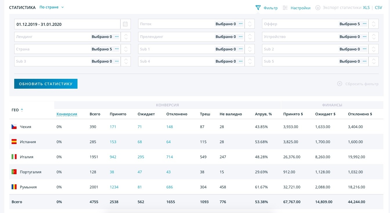 how to increase the number of leads