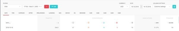 Case Study Megapu.sh