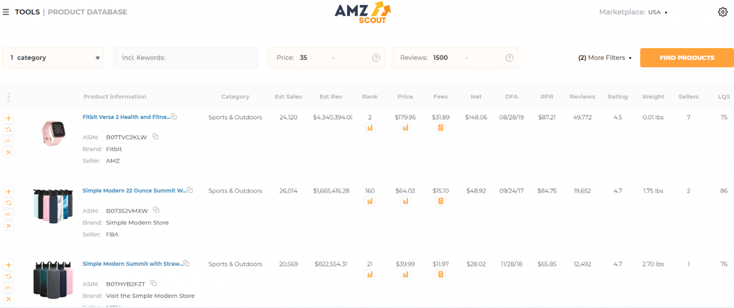 Products for Amazon Affiliate Marketing
