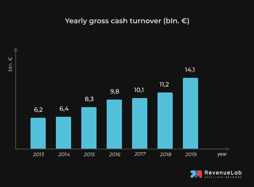 Romanian Gambling