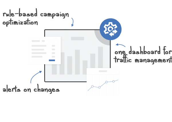 RedTrack Review