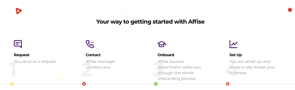 How to Create Your Own Affiliate Program
