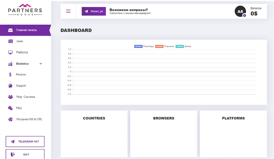 Earnings From Push Subscriptions Earnings From Push Subscriptions